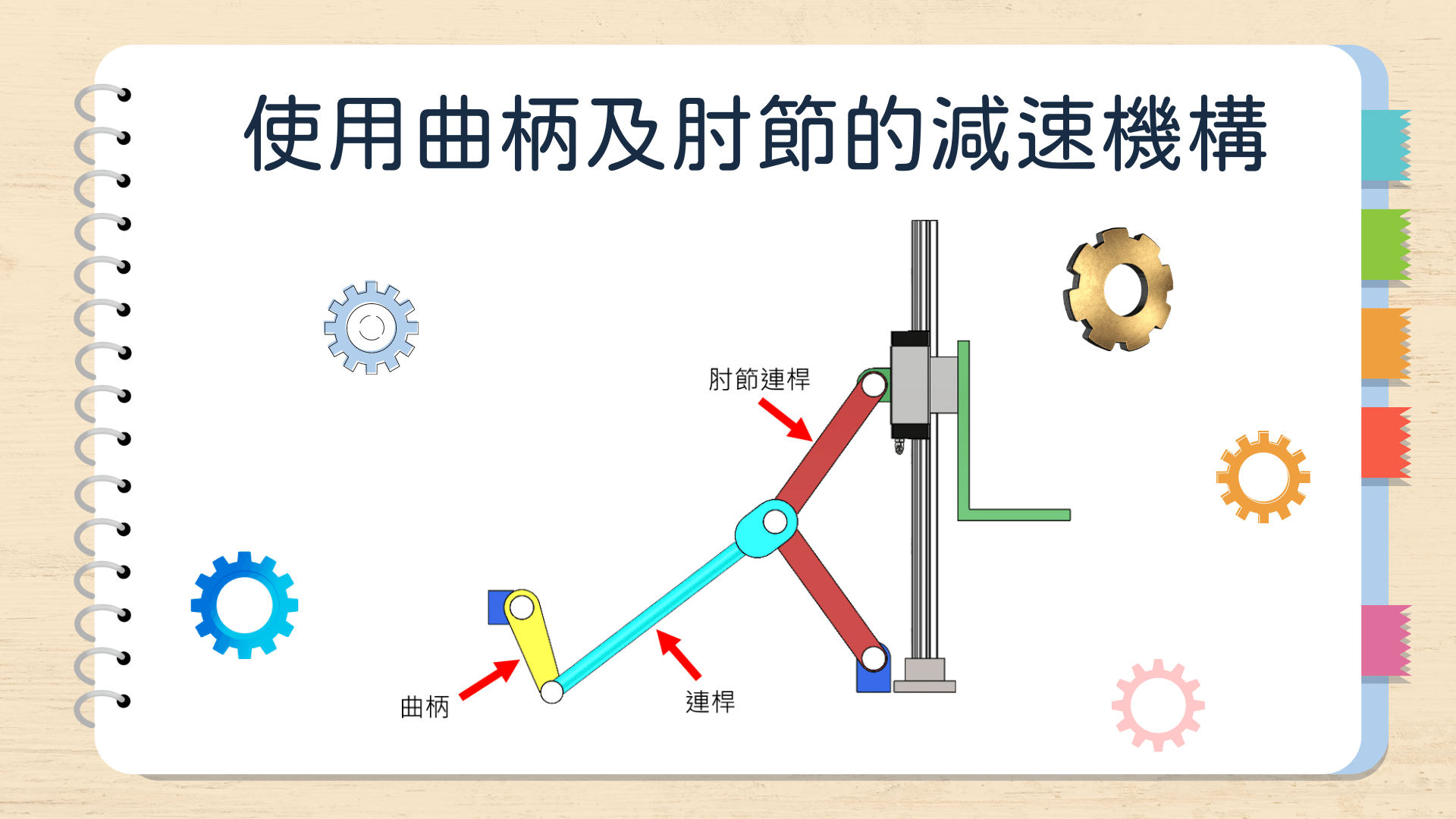 SolidWorks • YOYO 3D知識