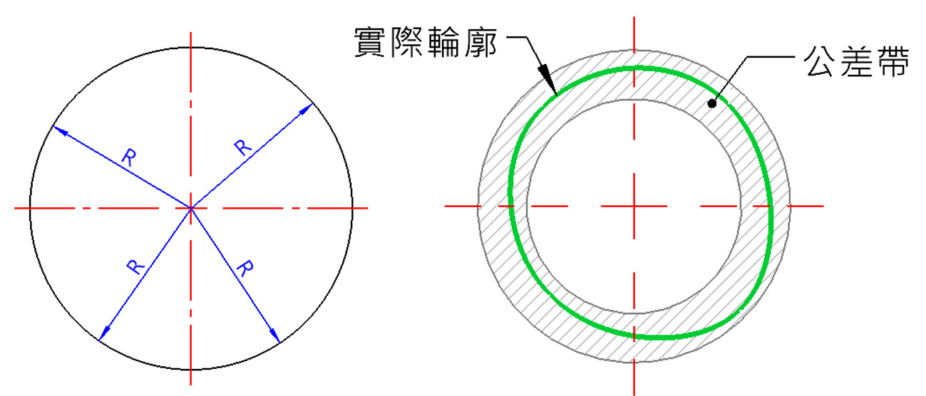學會「形狀公差」的真直度、真平度、真圓度、圓柱度 | 幾何公差教學 – YOYO 3D知識