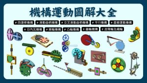 機構運動圖解大全| Motion機構模擬運動